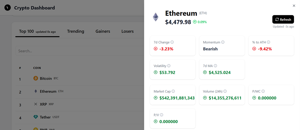 Crypto Dashboard built with Next.js 15 and CoinGecko API